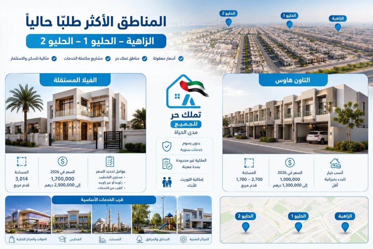 المناطق الأكثر طلبًا حاليًا: الزاهية، الحليو 1، الحليو 2